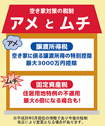 「空き家対策の税制 アメとムチ」