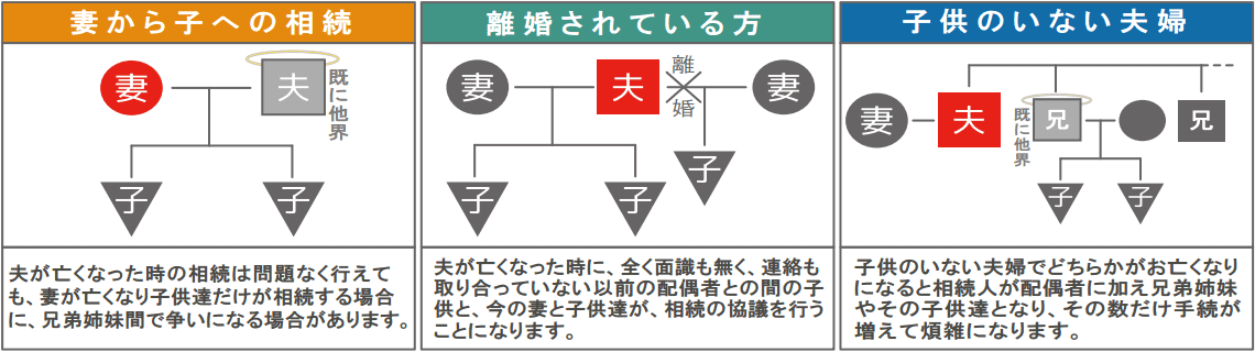 遺言が必要となるケース