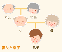 事業経営者や農業経営者